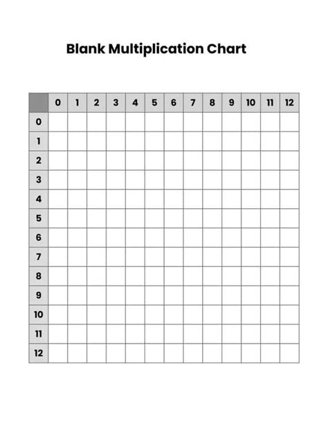 Multiplication Table Pdf Blank | Cabinets Matttroy