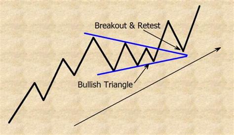 How To Catch High Profiting Moves: With Continuation Price Patterns – Free Forex Trading ...