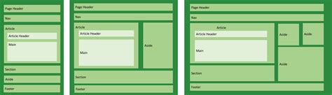 Basic HTML Layout: Create a One Column Layout in HTML and CSS · DevPractical