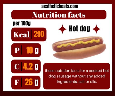 Hot dog-nutrition facts - aestheticbeats