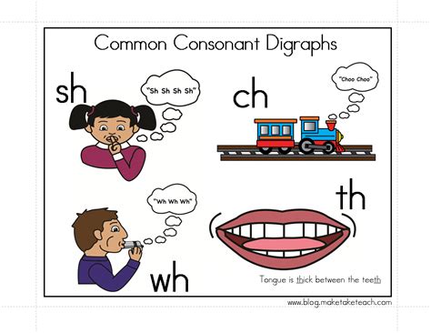 Classroom Freebies Too: Consonant Digraphs Chart