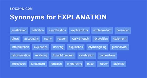 Another word for EXPLANATION > Synonyms & Antonyms