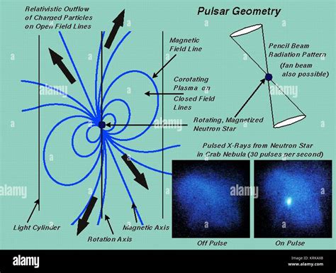 Diagram explaining the geometry of a pulsar Stock Photo - Alamy