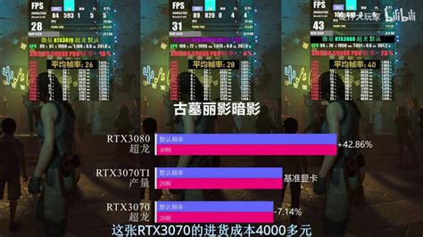 NVIDIA GeForce RTX 3070 Ti Gaming & Synthetic Performance Benchmarks ...