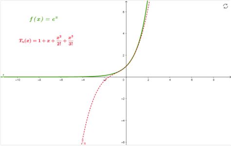 Taylor Series Calculator + Online Solver With Free Steps