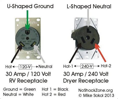 Wiring Diagram For A 50 Amp Rv Plug - Collection - Faceitsalon.com