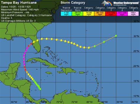 Irma Reorganizes En Route to Devastating Florida Hit | Weather Underground