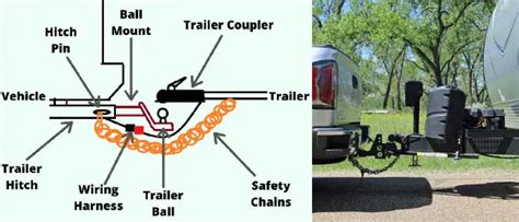 Parts Of A Trailer Hitch (Diagram Included)