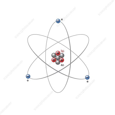 Lithium Shell Diagram