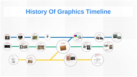 History Of Graphics Timeline by Mark Anthony Pickett on Prezi