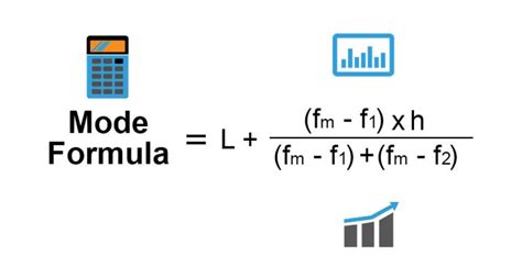 Mode Formula | Calculator (Examples with Excel Template)