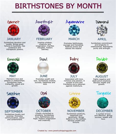 Image result for birthstones | Birthstones by month, March birth stone, Birthstones