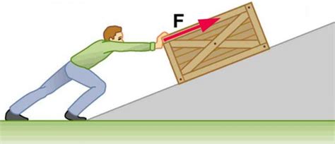 Work: The Scientific Definition | Physics