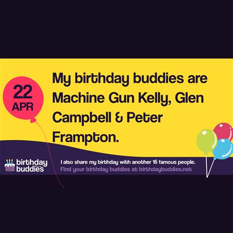 Famous Birthdays On 22nd April | Celebrities Born On 22nd April