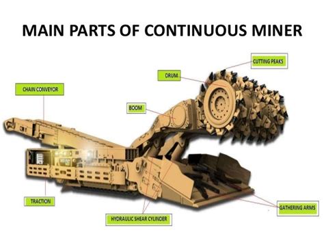 CONTINUOUS MINERS