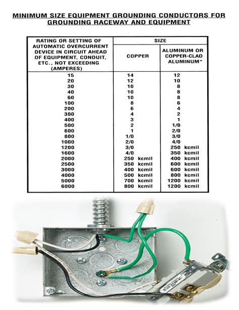 Nec Grounding Conductor Table | Elcho Table