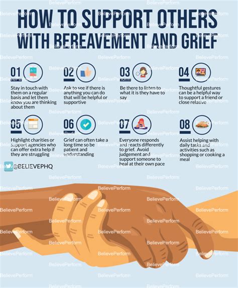 How to support others with grief and bereavement - BelievePerform - The ...