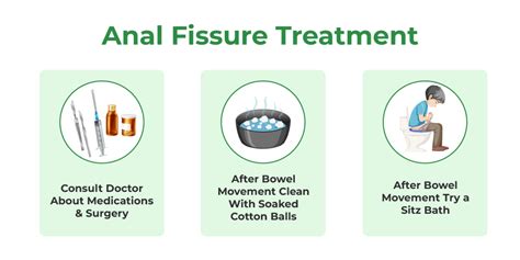 Anal Fissure: Treatment, Symptoms, Causes, and Healing