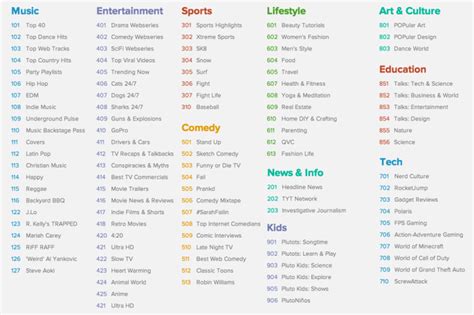 Printable Pluto Tv Guide : How To Edit Channels List On Pluto Tv ...