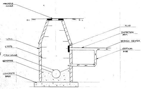 Manhole v Personhole v Maintenance Hole - The Musings of the Big Red Car