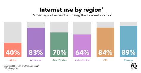 50+ Important Web Statistics – Unraveling 2023 Digital Tendencies