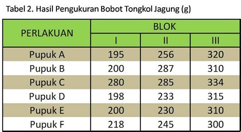 Contoh Anova | LEMBAR EDU