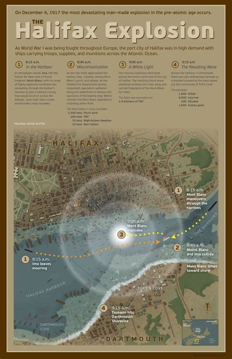 Halifax explosion - map a disaster | Halifax explosion, Canadian vacation, Halifax