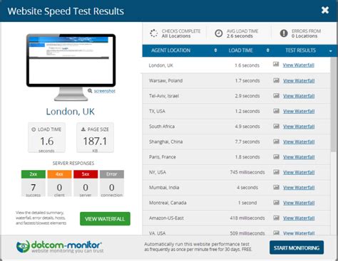 Is Your Website Mobile Friendly? The Mobile Speed Test