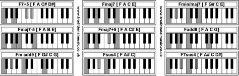 F7 Chord Piano