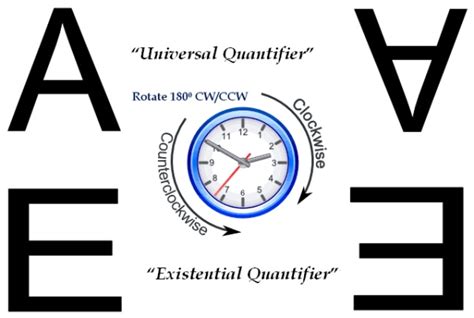 existential quantifier – Liberal Dictionary