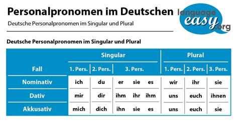 German Personal Pronouns - Learn German with language-easy.org!