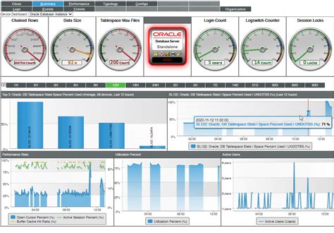 Oracle: Database Dashboards