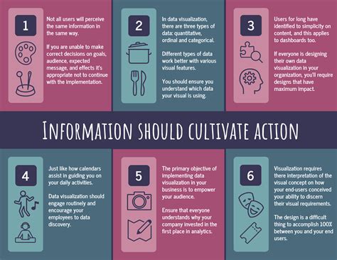 Data Visualization Style Guide Best Practices For Edtech - Riset