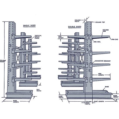 Cantilever Racking | e-QUIPMENT | Quebec