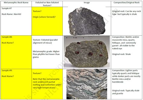 Metamorphic Rock Identification Chart