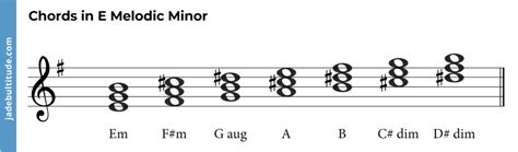 The E Melodic Minor Scale: A Music Theory Guide