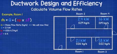 Ductwork sizing, calculation and design for efficiency - The Engineering Mindset