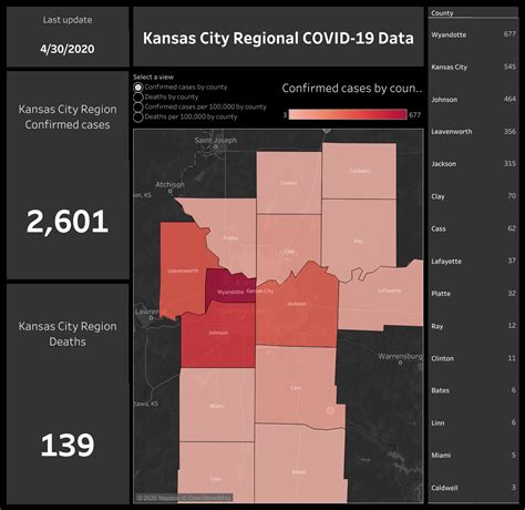 A Regional Perspective: Showing COVID-19 data across county and state lines – APCD Journal