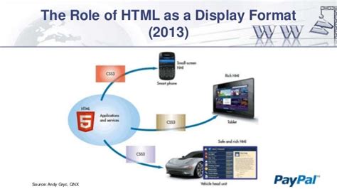 Perspectives on the Evolution of HTML