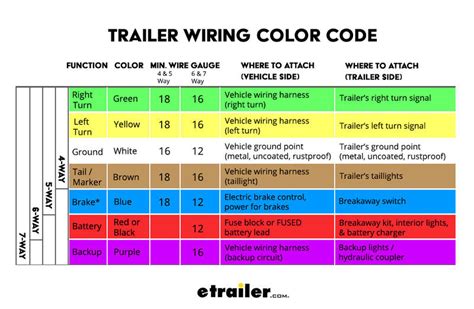 Truck Trailer Wiring Color Code