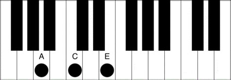 Bm Chord Piano - How to play the B minor chord - Piano Chord Charts.net