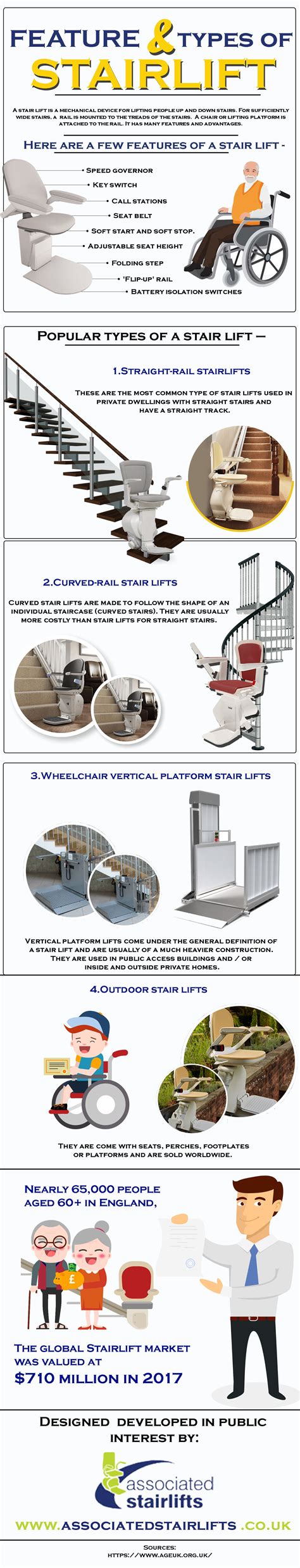 Features And Types Of A Stair Lift | Curved railing, Stair lift, 2017 design