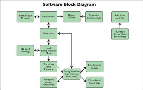 Visualize Your Sentences for Free with Sentence Diagramming Software