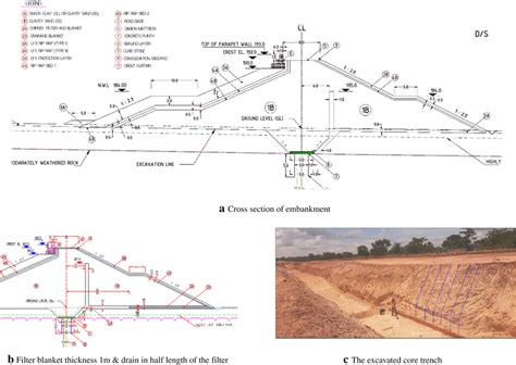 The details of embankment in the final detailed design stage | Download Scientific Diagram