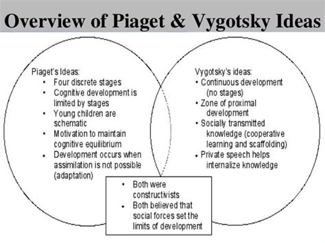 Vygotskys Stages Of Development Chart | Wallpapers Quality