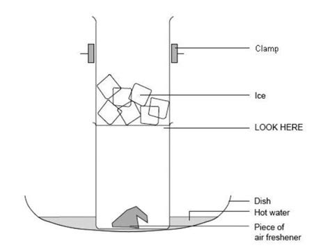 Sublimation Diagram For Kids