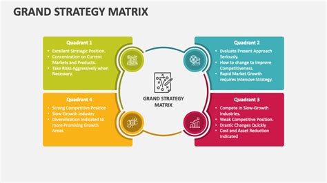 Grand Strategy Matrix PowerPoint Presentation Slides - PPT Template