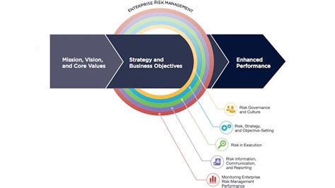 New COSO ERM Framework Out for Comment | Commsrisk