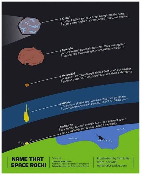 Do Asteroids Orbit The Sun | itechguides