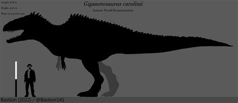 Jurassic World - Giganotosaurus Size Comparison by Bastion14 on DeviantArt